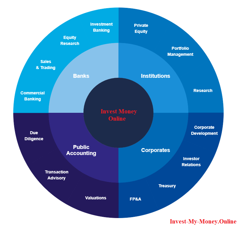 Finance Industry Opportunity Map