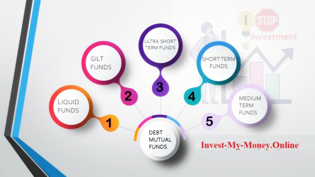 Debt Mutual Fund Schemes for earning purpose