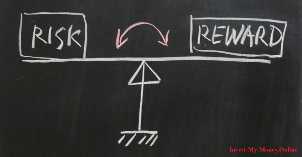 What is risk versus return concept