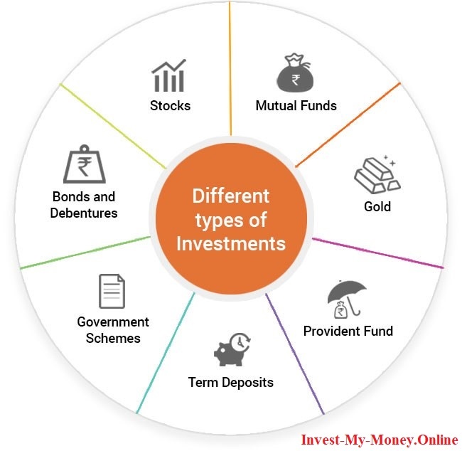 Different Investment Types