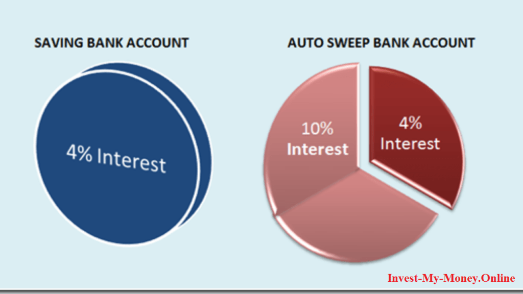 Fixed Deposit Sweep-in to make money