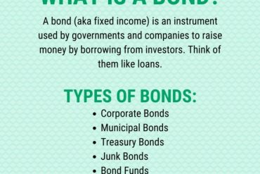 The Basics Of Bonds