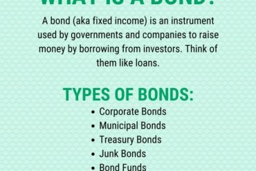 The Basics Of Bonds