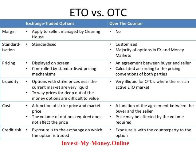 Over The Counter Vs Stock Exchange Market