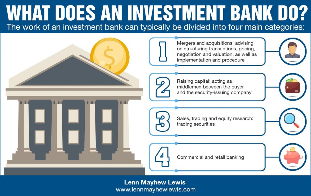 What Does An Investment Bank Do?