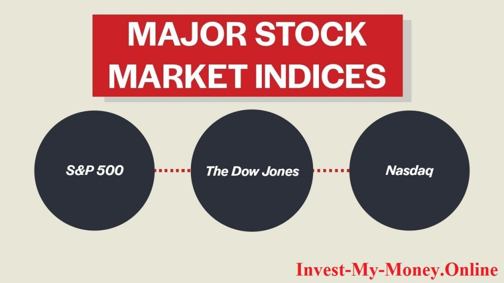 Leaders of Stock Market Indexes