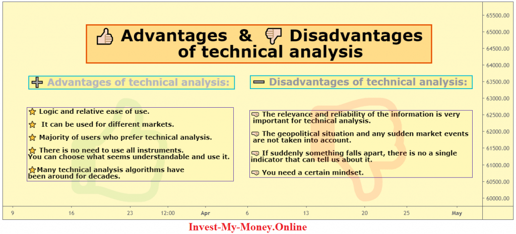Merits and Demerits of Technical Analysis