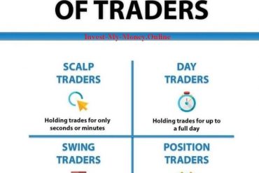 Types of Traders on the Floor