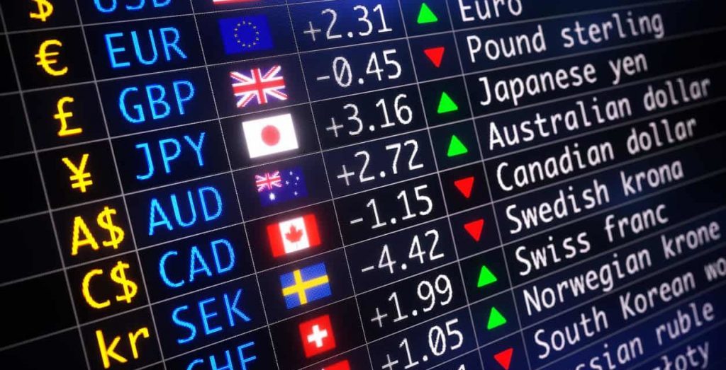 Types Of Foreign Exchange Market