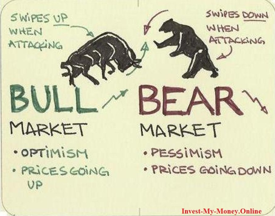 Bulls and Bears Market