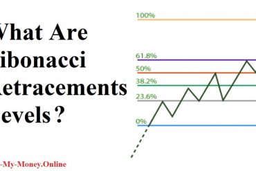 What Are Fibonacci Retracement Levels?