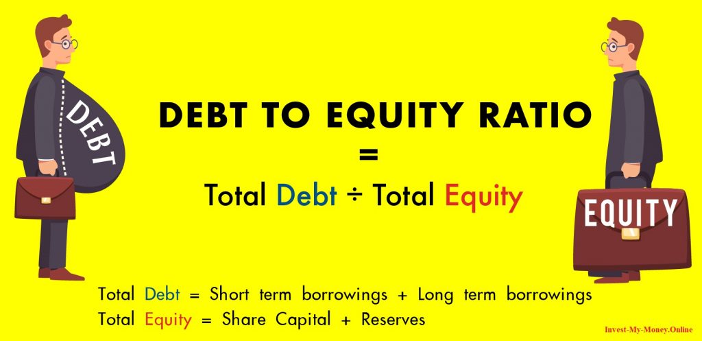 What Formula to Calculate Debt to Equity Ratio