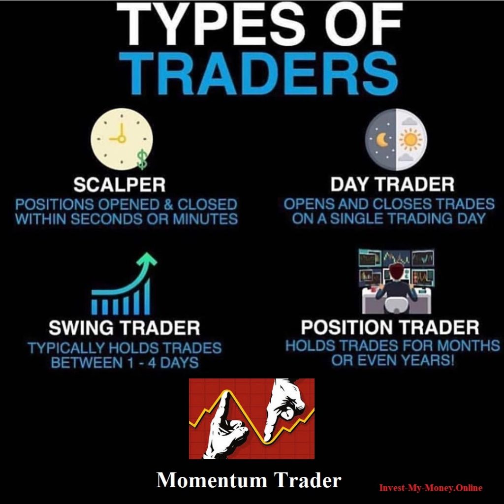 Different Traders Types Style