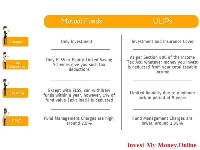 ulip-vs-mutual-fund