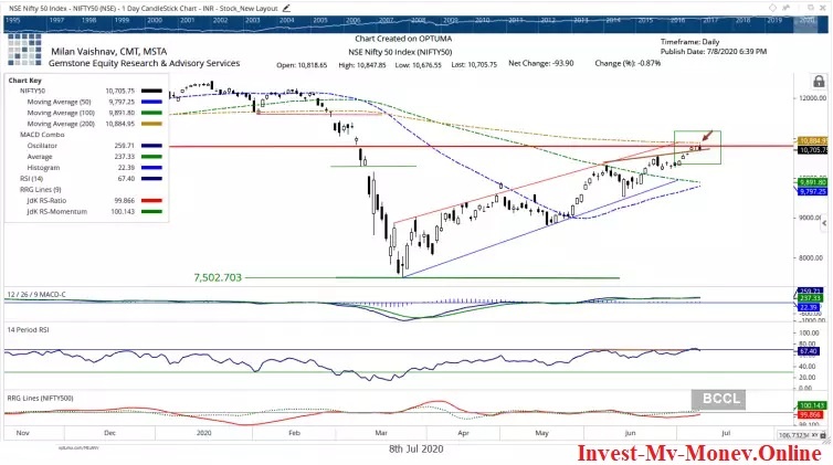 Avoid Longs Stay Stock Specific